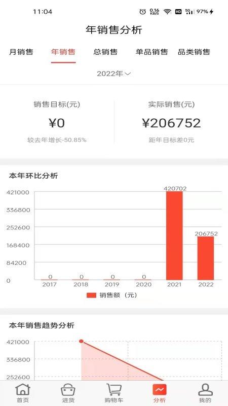 趣味猫app下载,趣味猫,店铺管理app,经销商app
