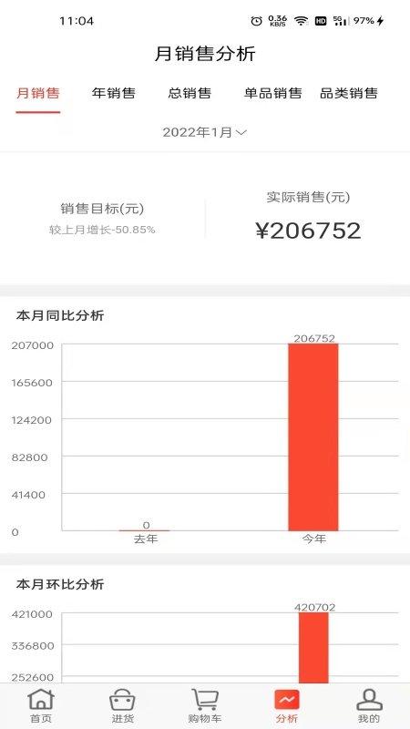 趣味猫app下载,趣味猫,店铺管理app,经销商app