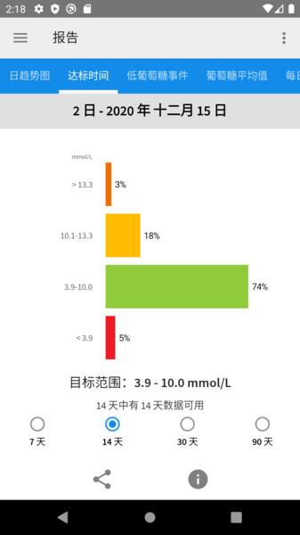 librelink app下载,librelink,健康app