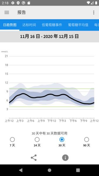librelink app下载,librelink,健康app